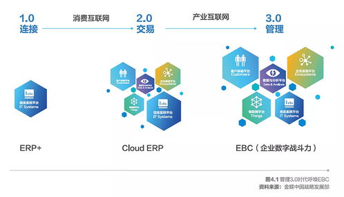 金蝶亮相2021中国信息通信业发展高层论坛，聚焦互联网信息服务创新