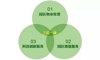 互联网信息服务提升产业园区运营服务的创新路径