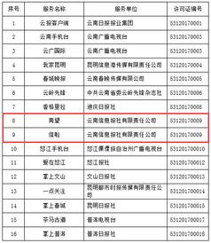 云南信息报六产品获云南首批互联网新闻信息服务许可