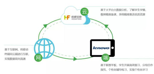 三盛教育与联想携手打造智慧教育产品生态圈，推动互联网信息服务升级